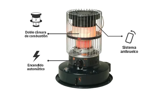 Seguridad estufa a parafina