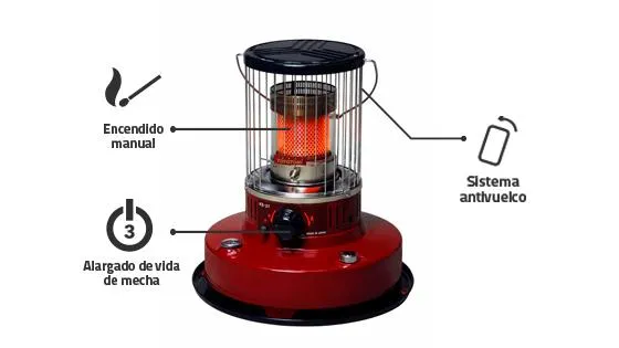 Seguridad estufa a parafina