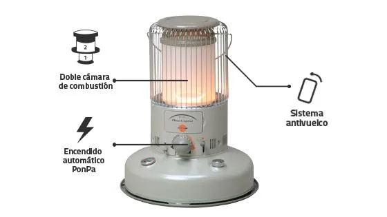 Seguridad estufa a parafina