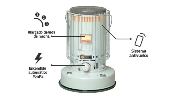Seguridad estufa a parafina