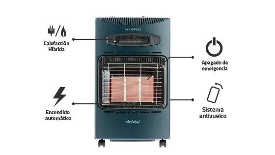 Seguridad estufa a gas